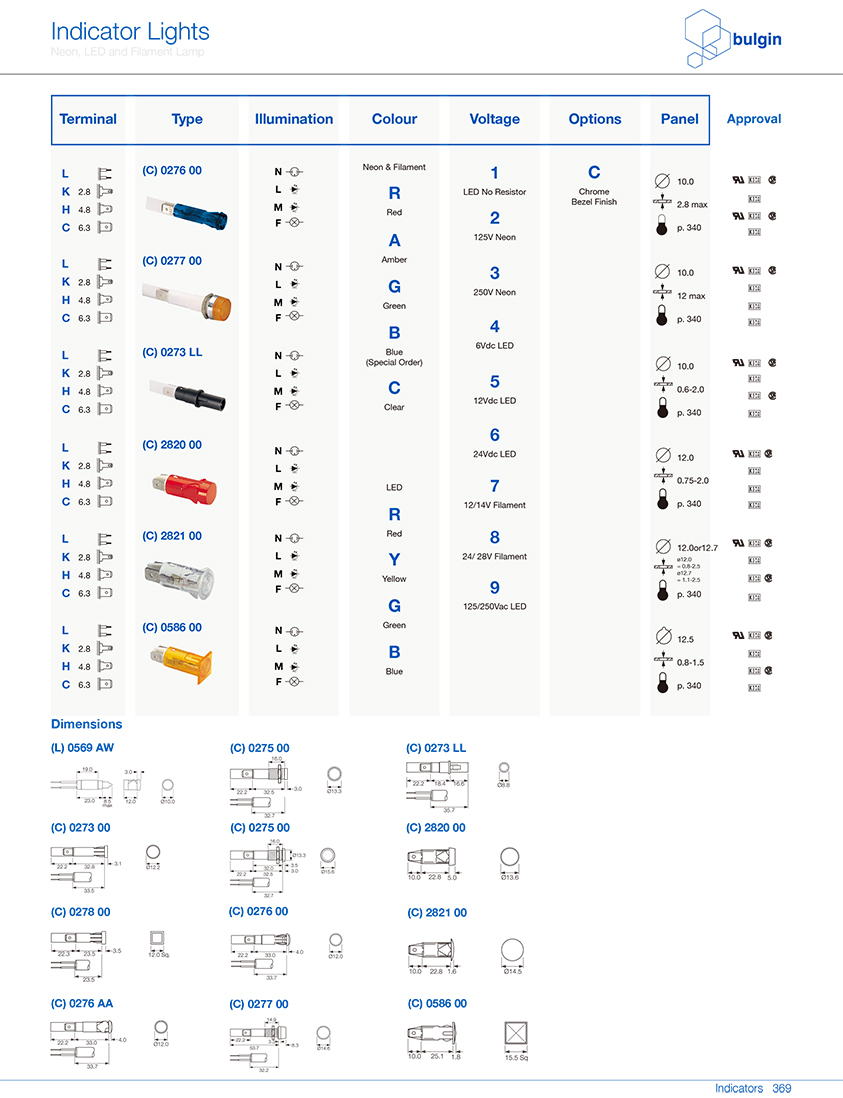 (C) 0586 00塑料指示灯选型