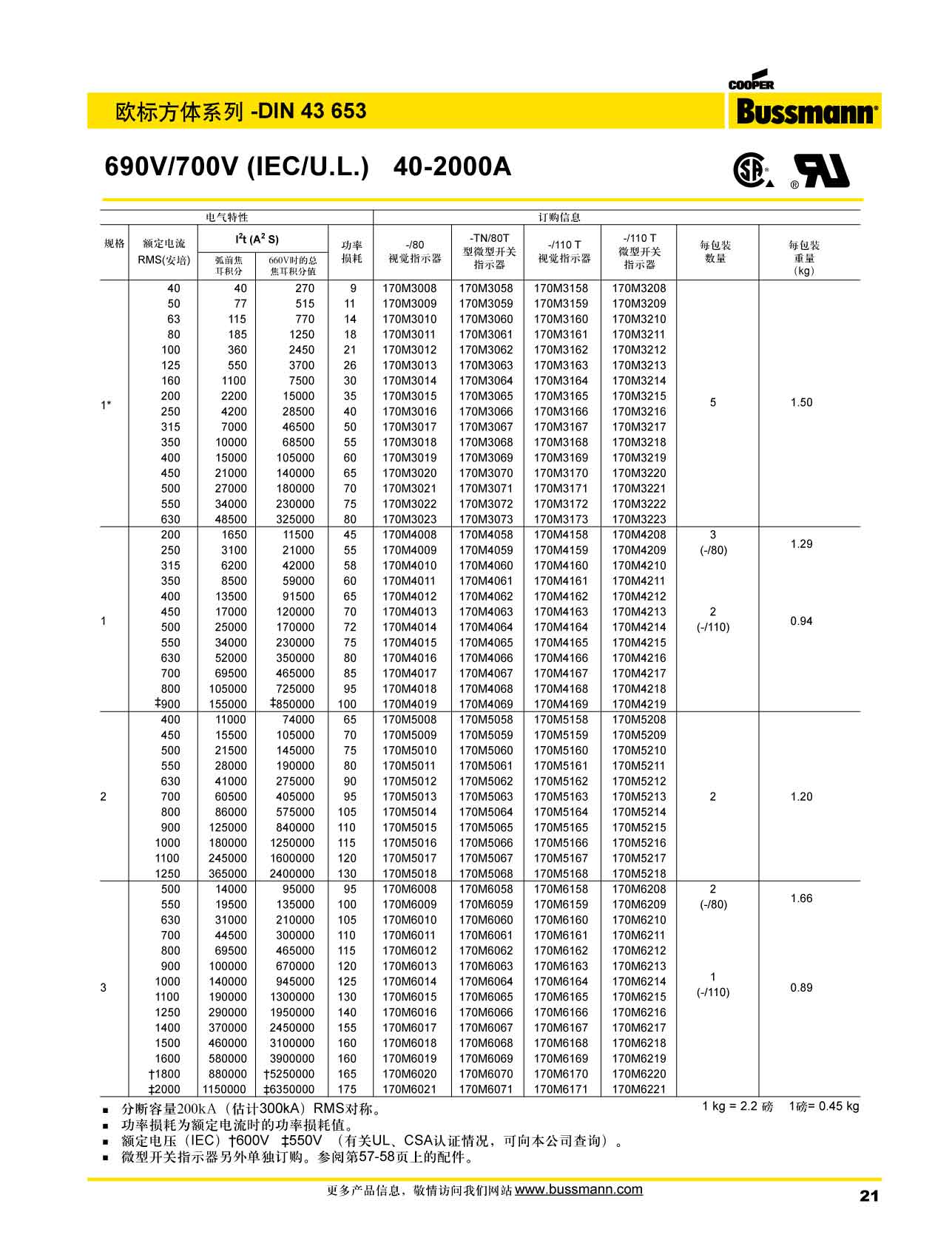 欧标方体DIN43653 690V 产品型号