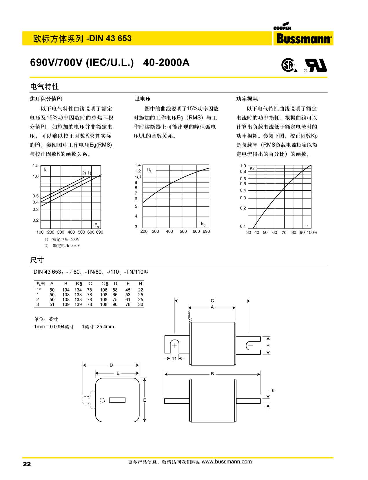 欧标方体DIN43653 690V 电气特性曲线图