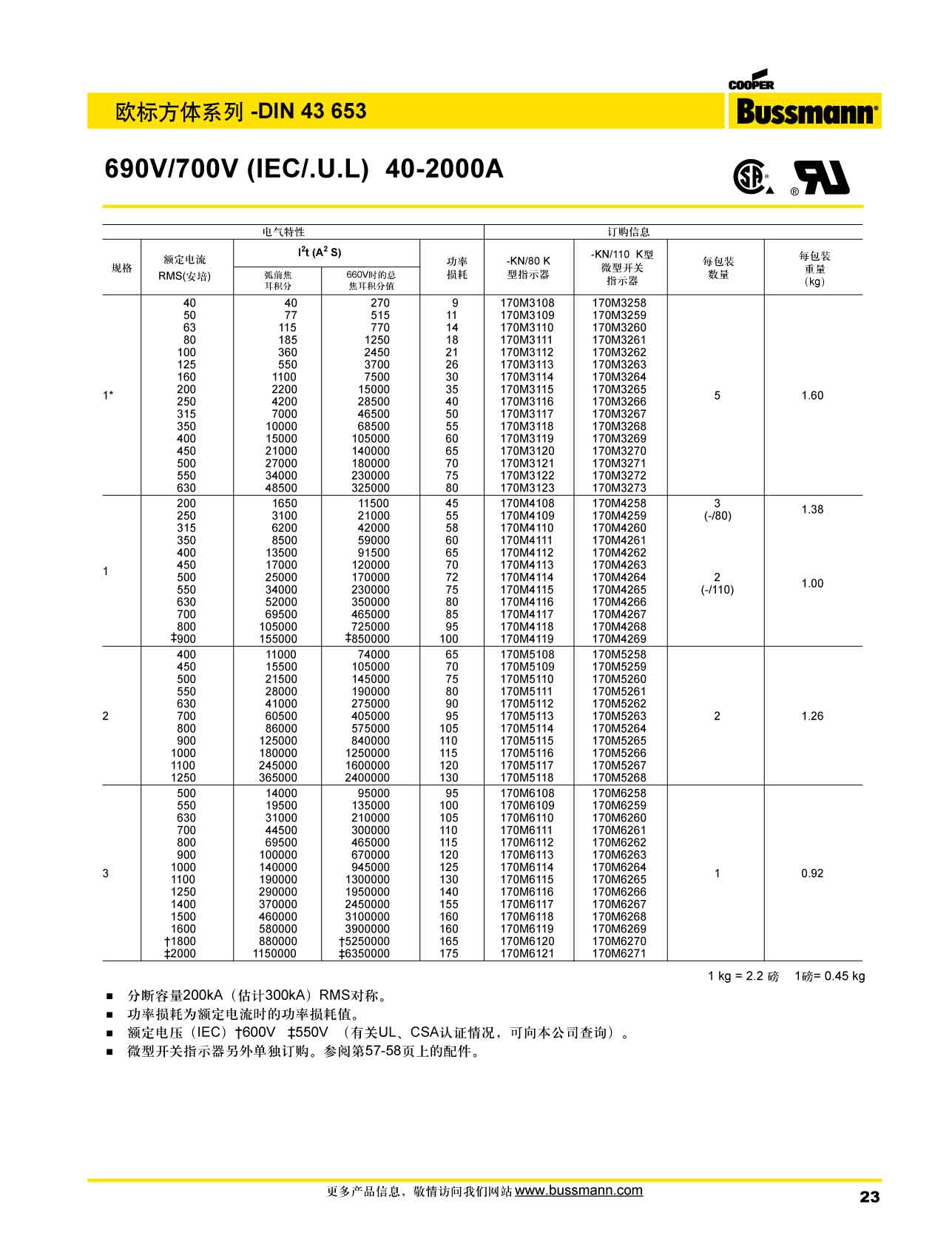 欧标方体DIN43653 690熔断器 型号