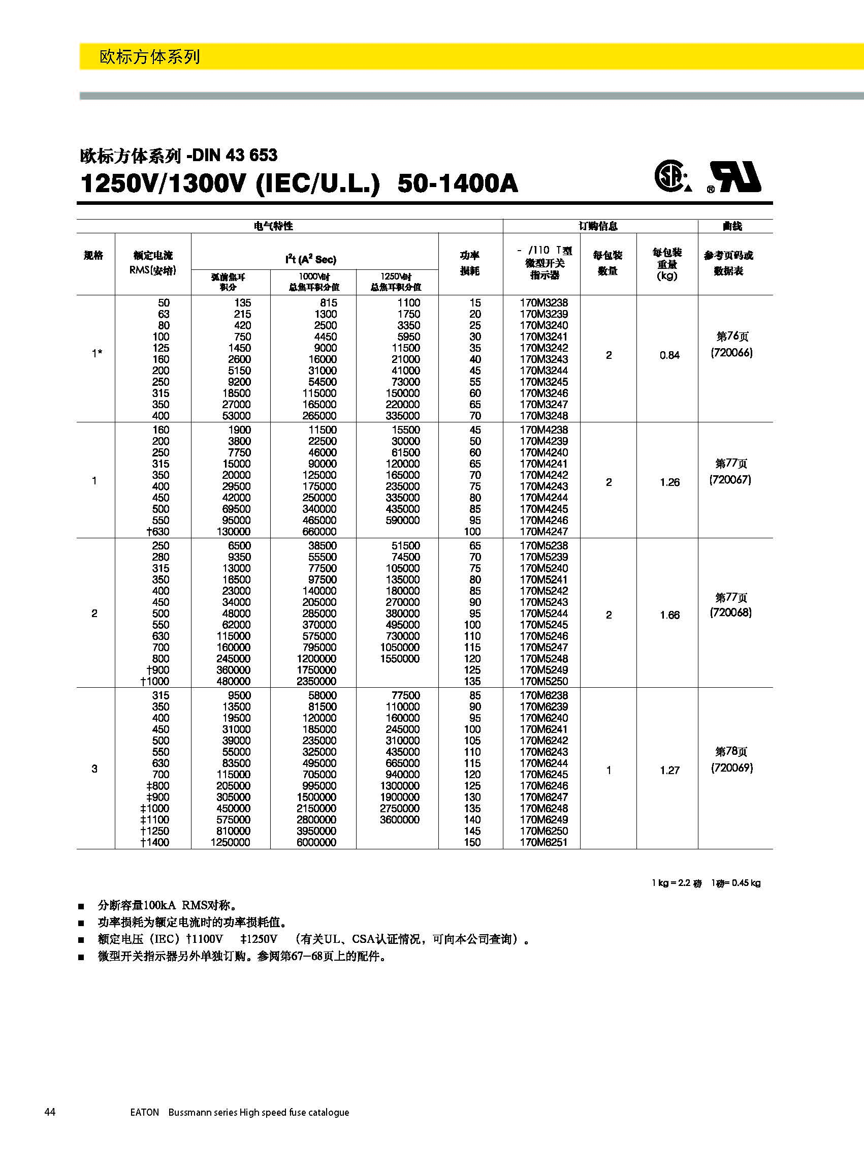 欧标方体DIN43653选型参数