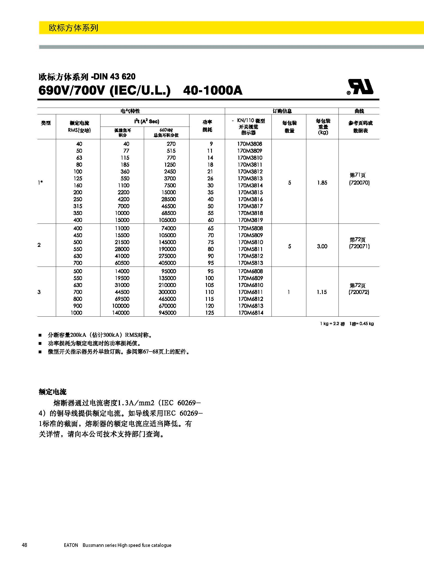 欧标方体系列熔断器DIN43620型号