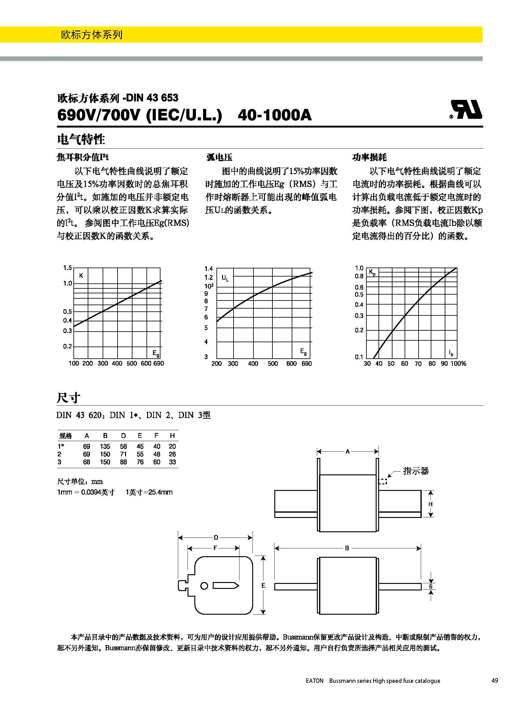 欧标方体系列熔断器DIN43620电气曲线