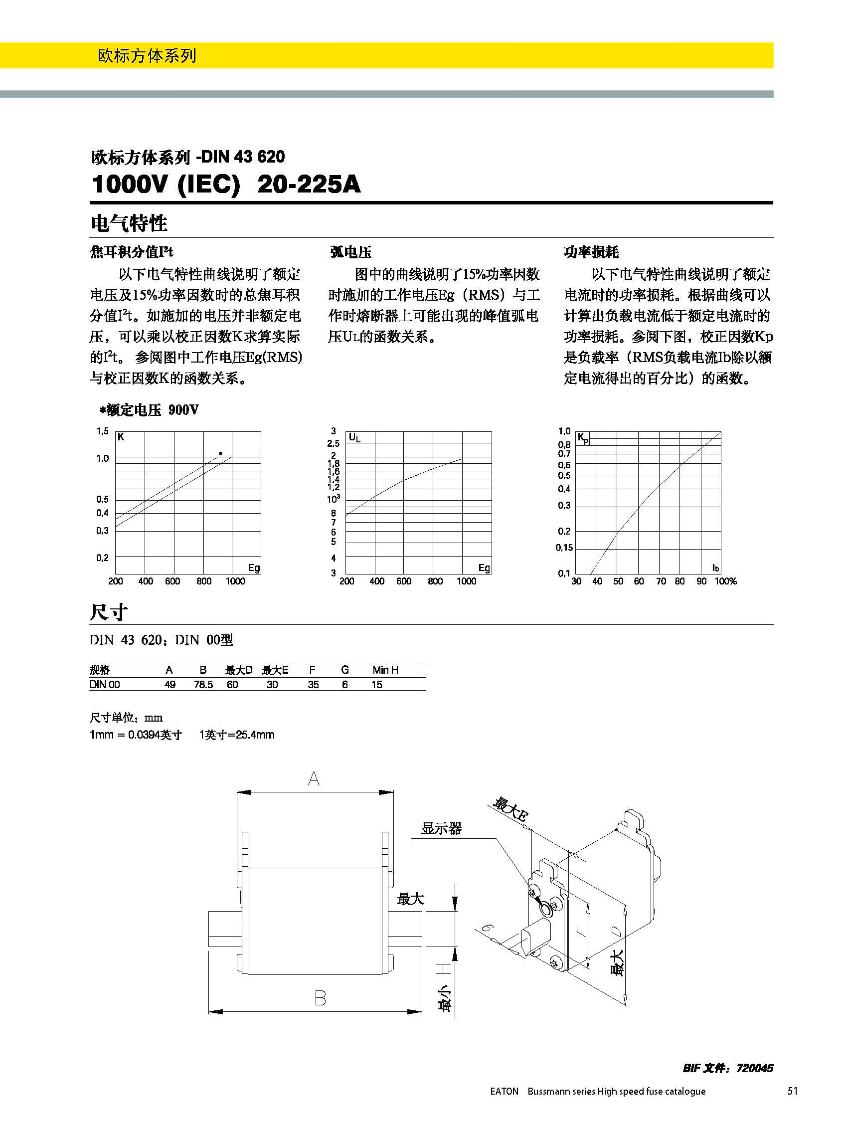 欧标方体1000V DIN 43620熔断器曲线图