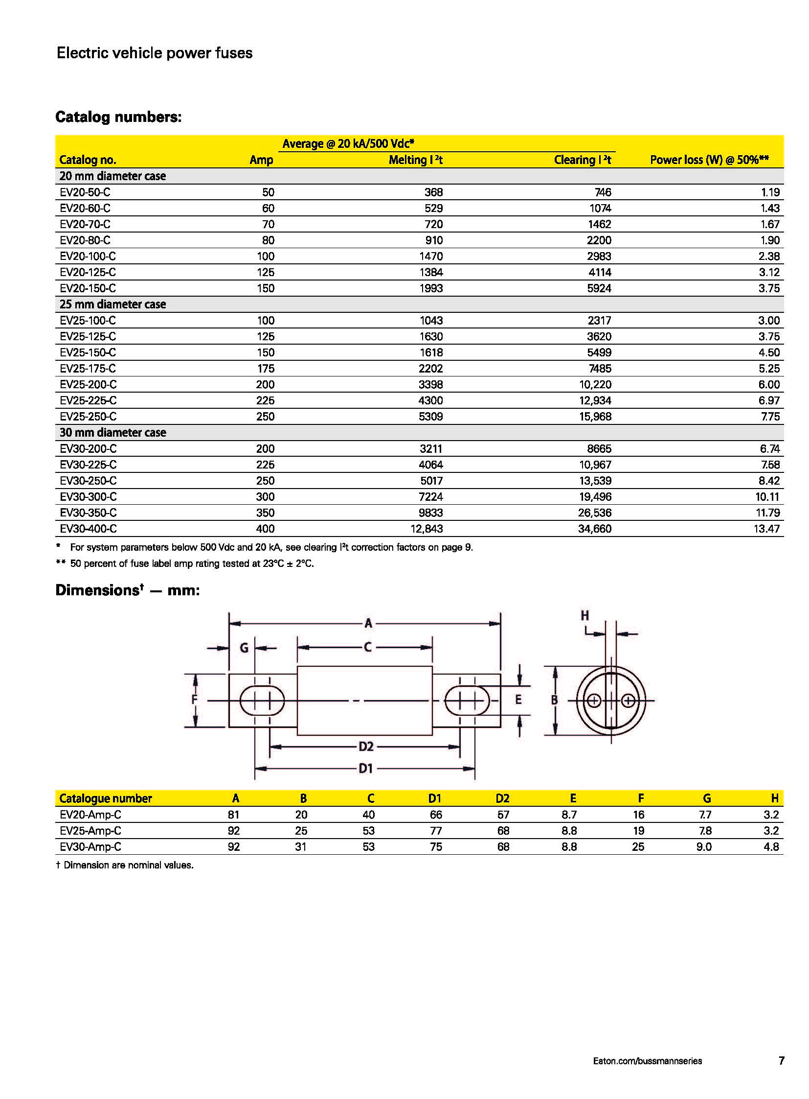 EV20 电动汽车熔断器 尺寸 型号