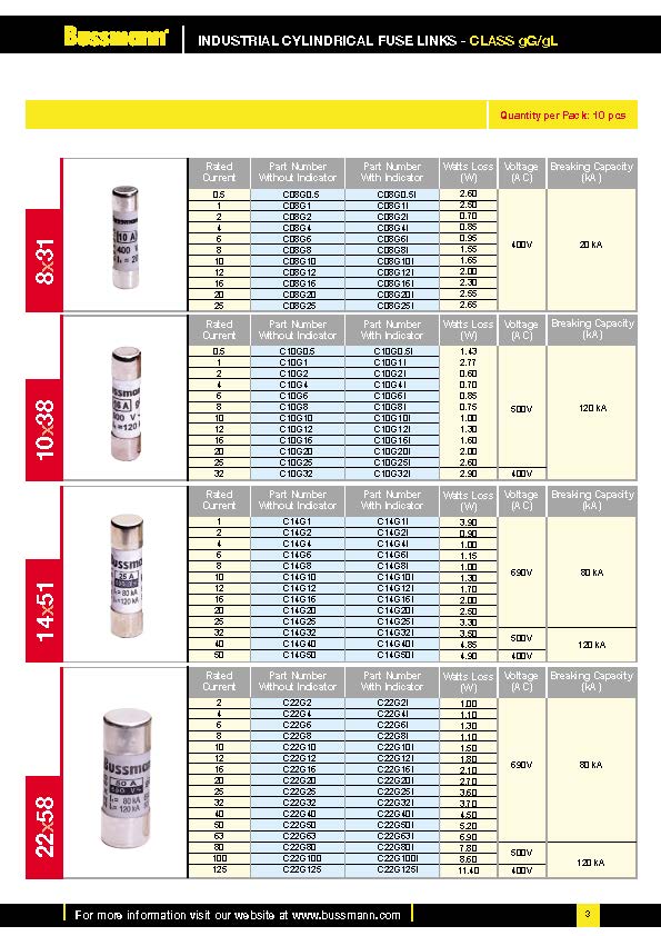 C10系列电路保护熔断器 选型