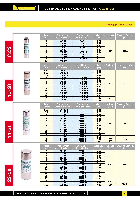 C10系列电路保护熔断器 选型参数