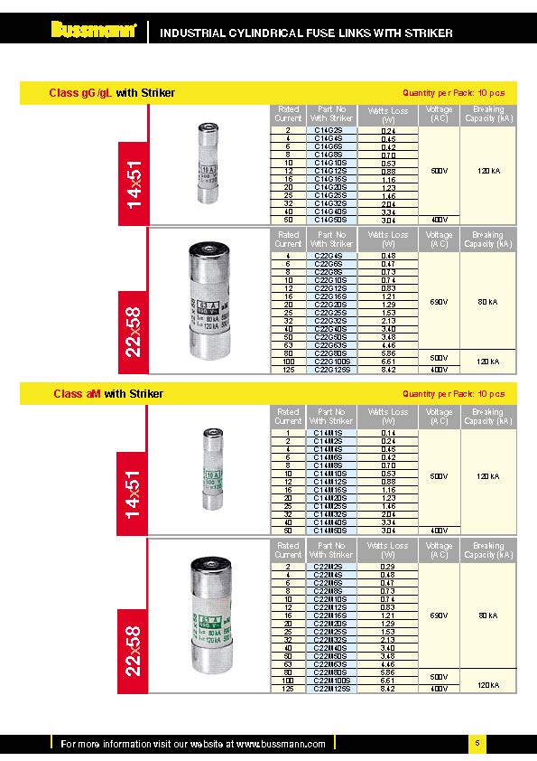 C10系列电路保护熔断器 选型参数