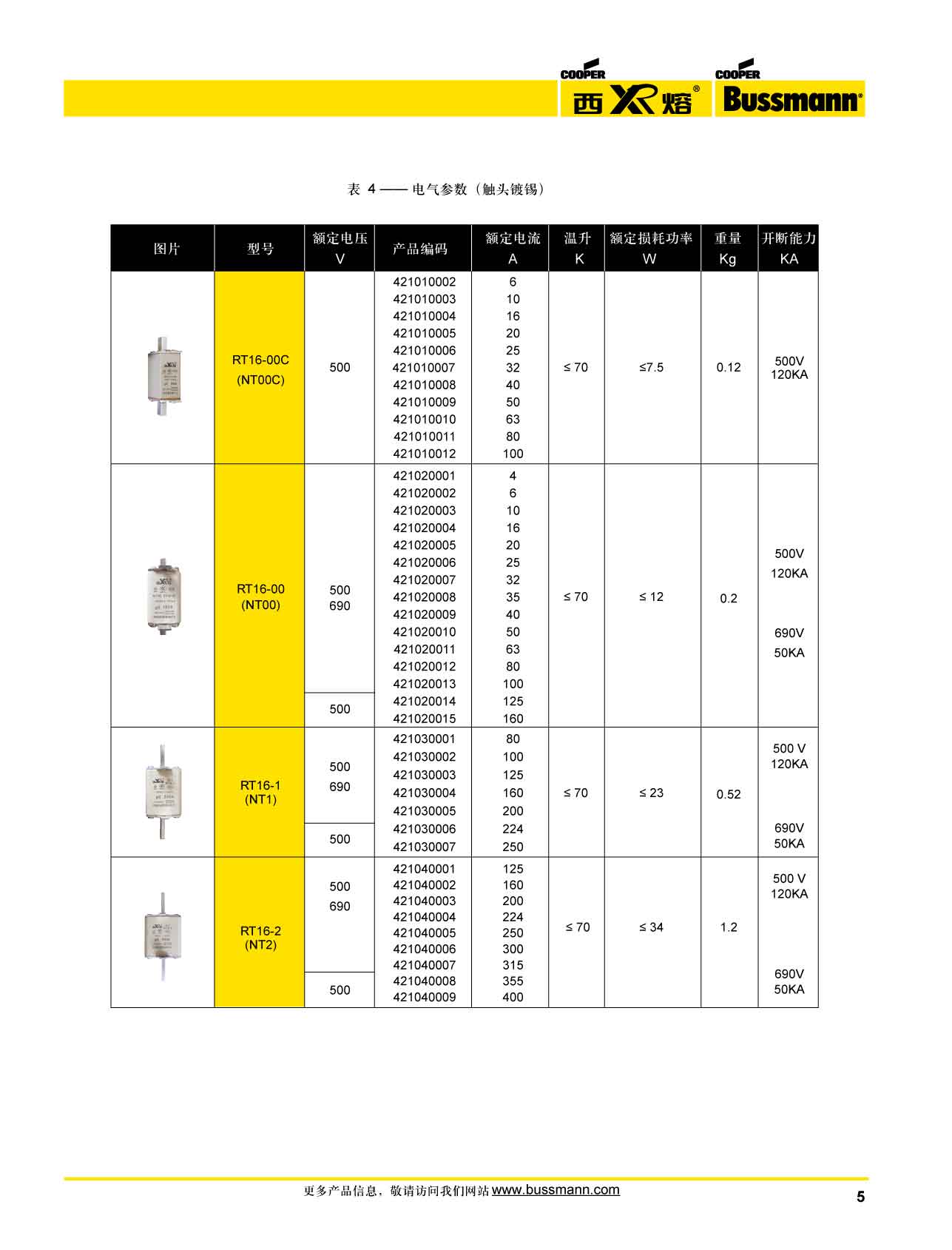 西熔RT-16系列刀型熔断器 选型参数