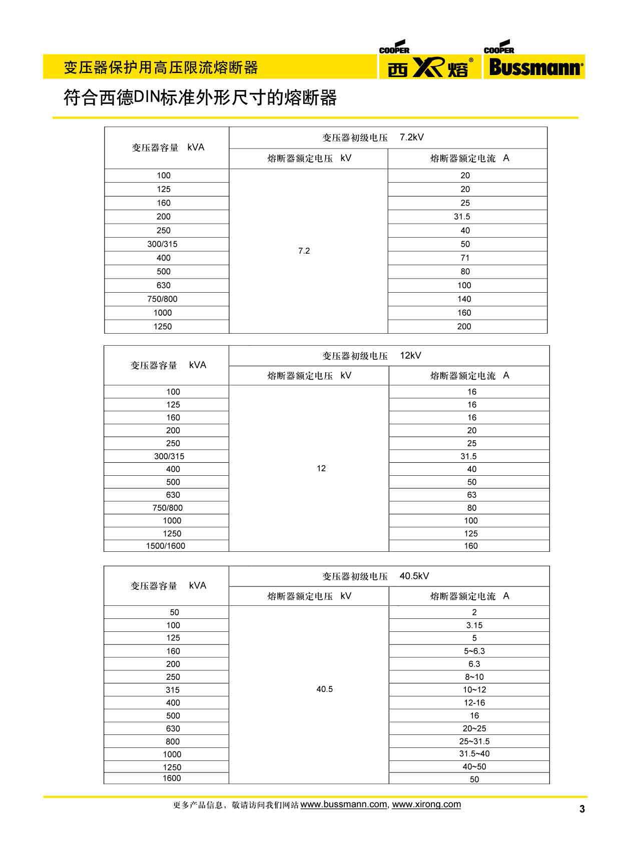 变压器保护用高压限流熔断器选型