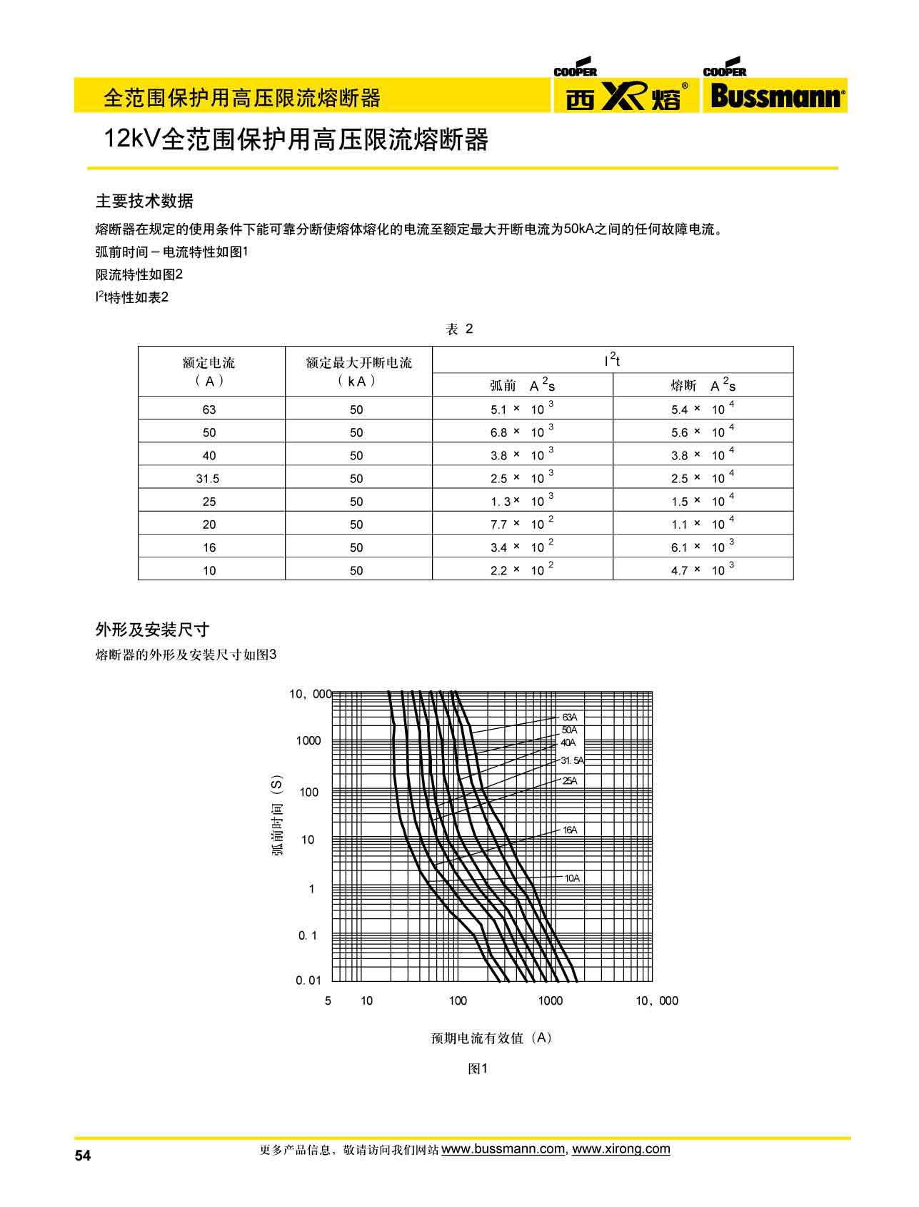 12kv保护高压限流熔断器曲线图