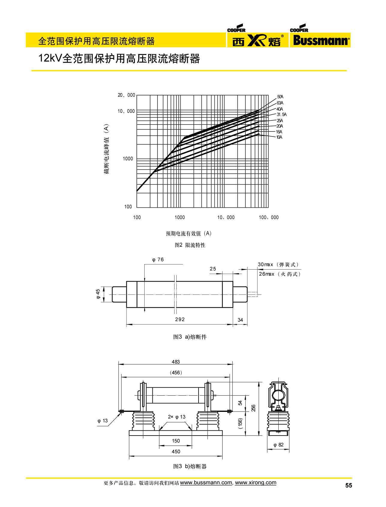 12kv保护高压限流熔断器曲线图及尺寸