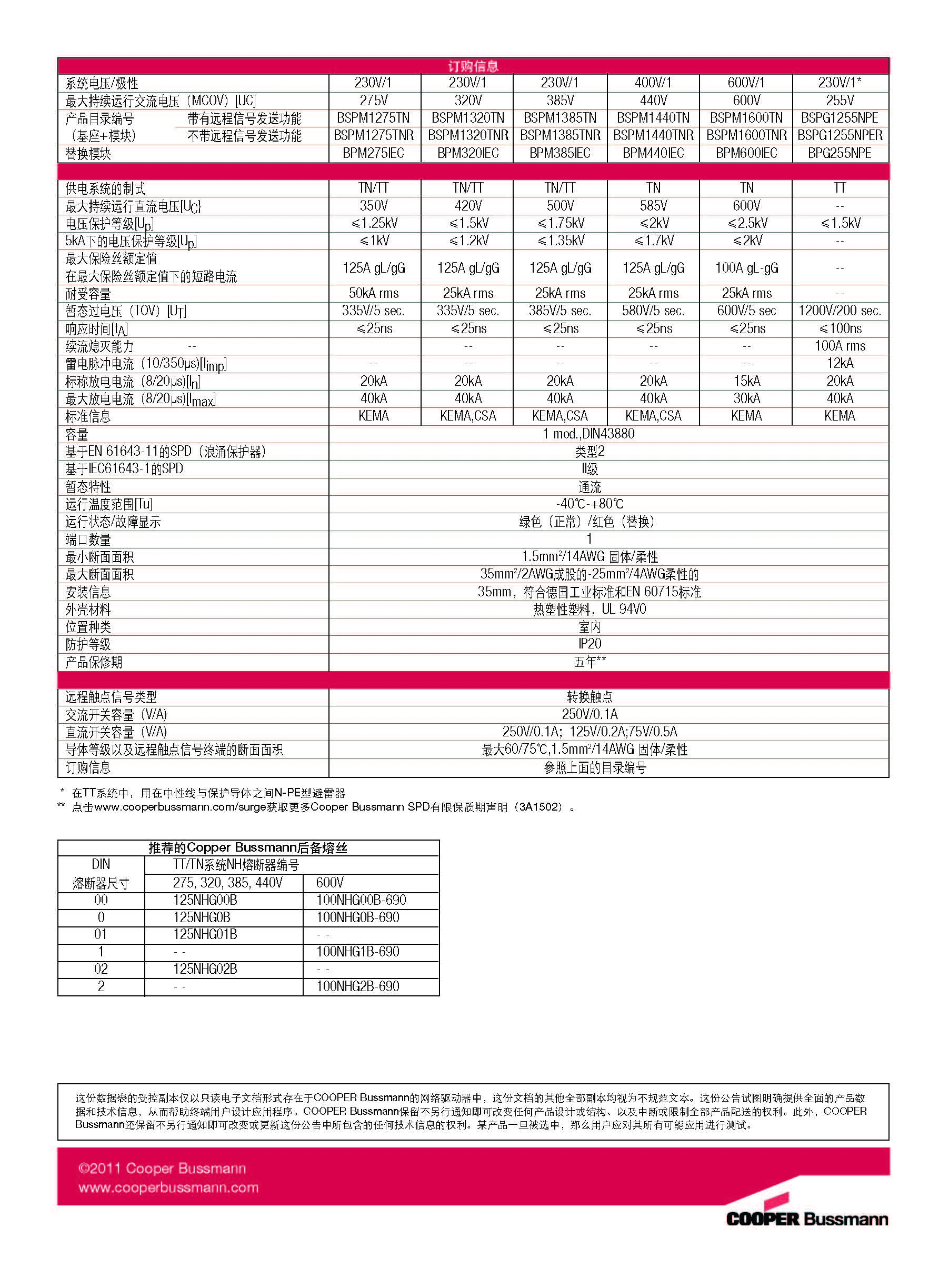 BSPM1440TNR系列防雷器技术参数