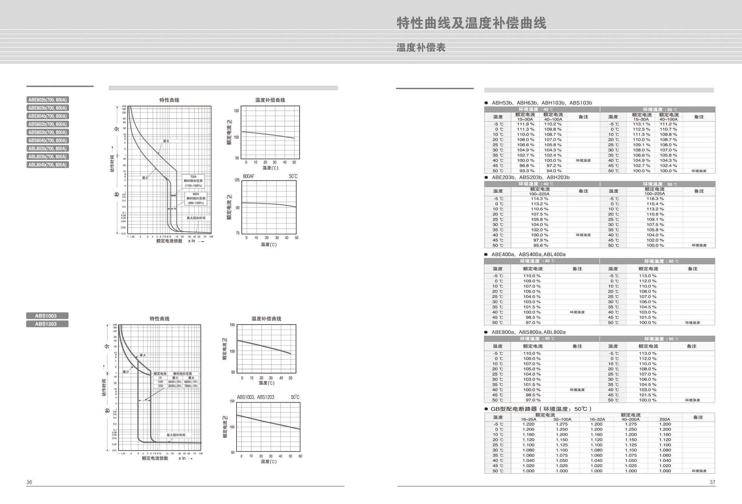 ABS系列塑断路器温度补偿曲线