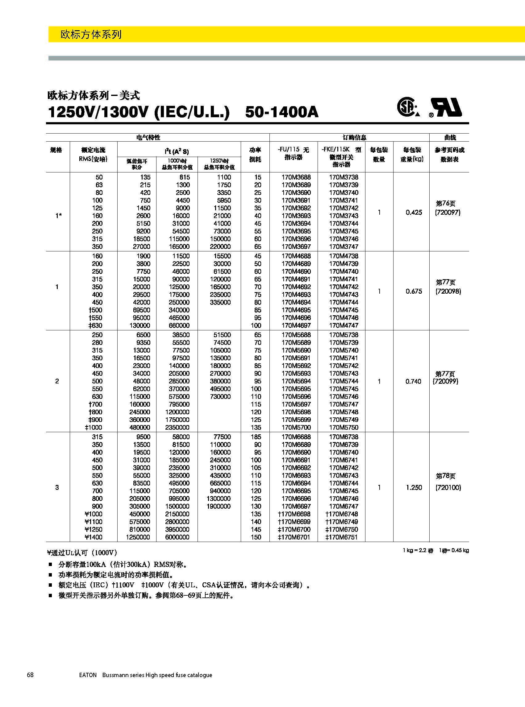 bussmann 欧标方体 美式熔断器 选型参数