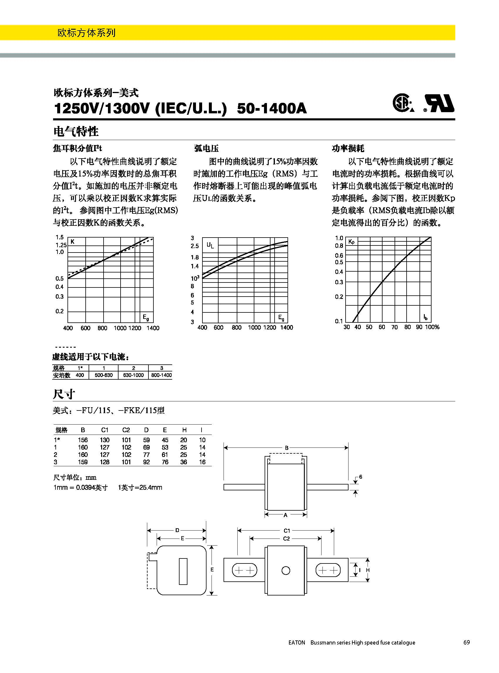 bussmann 欧标方体 美式熔断器 曲线图 产品尺寸