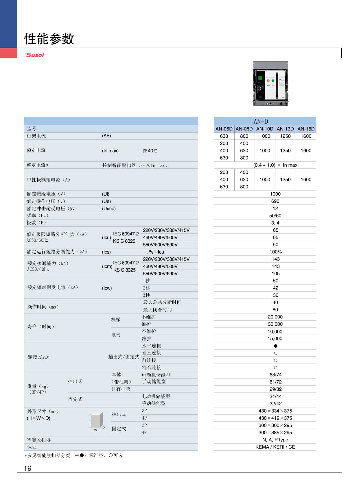 AN-630AF系列框架断路器性能参数