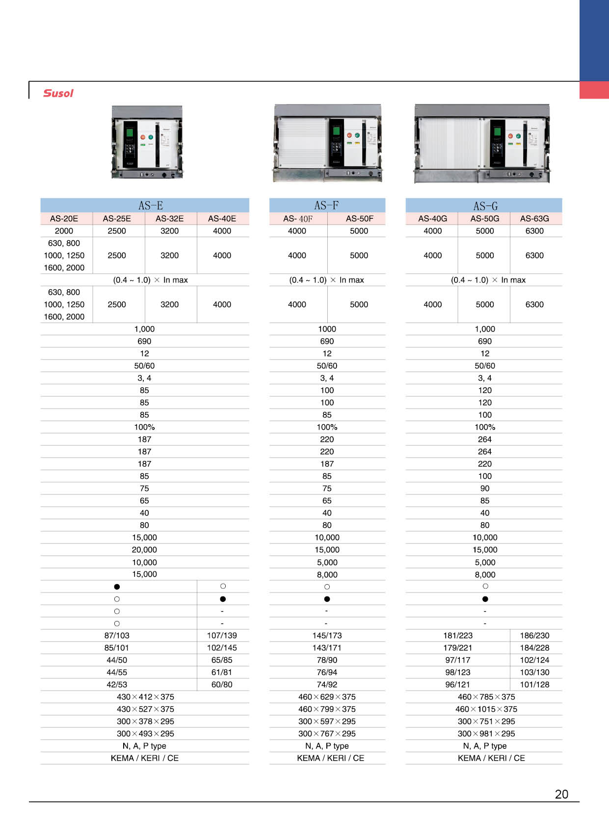 AS-2500AF系列框架断路器参数