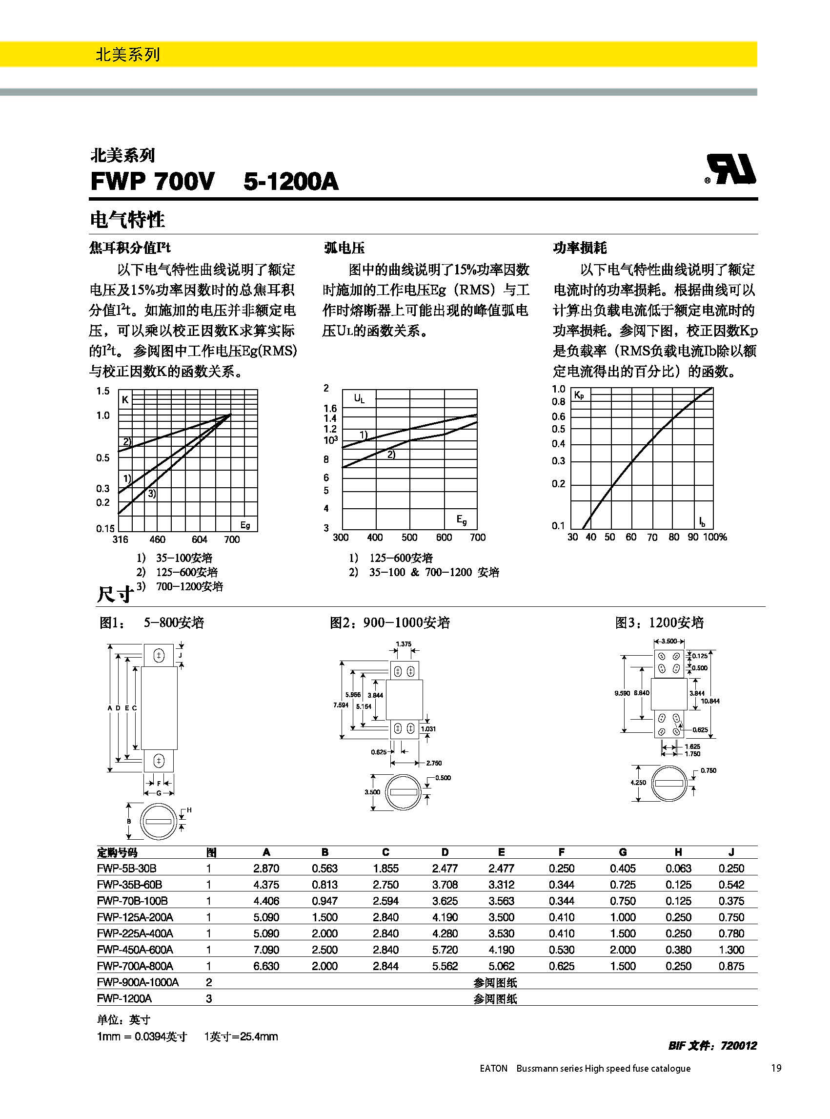 北美熔断器系列FWP  700v规格、尺寸.jpg