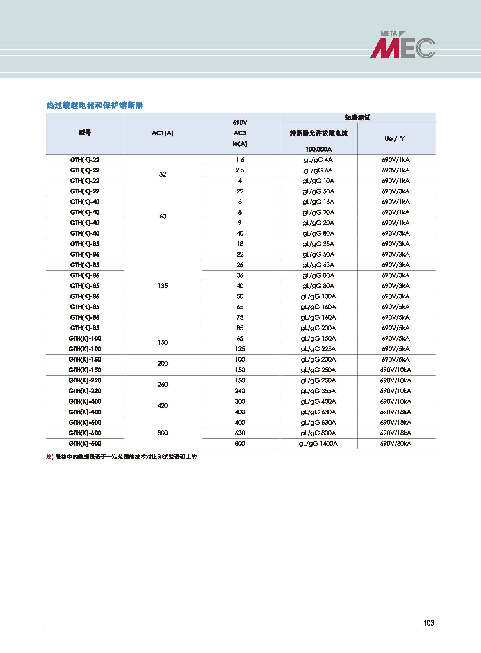 GTH系列热过载继电器和保护熔断器