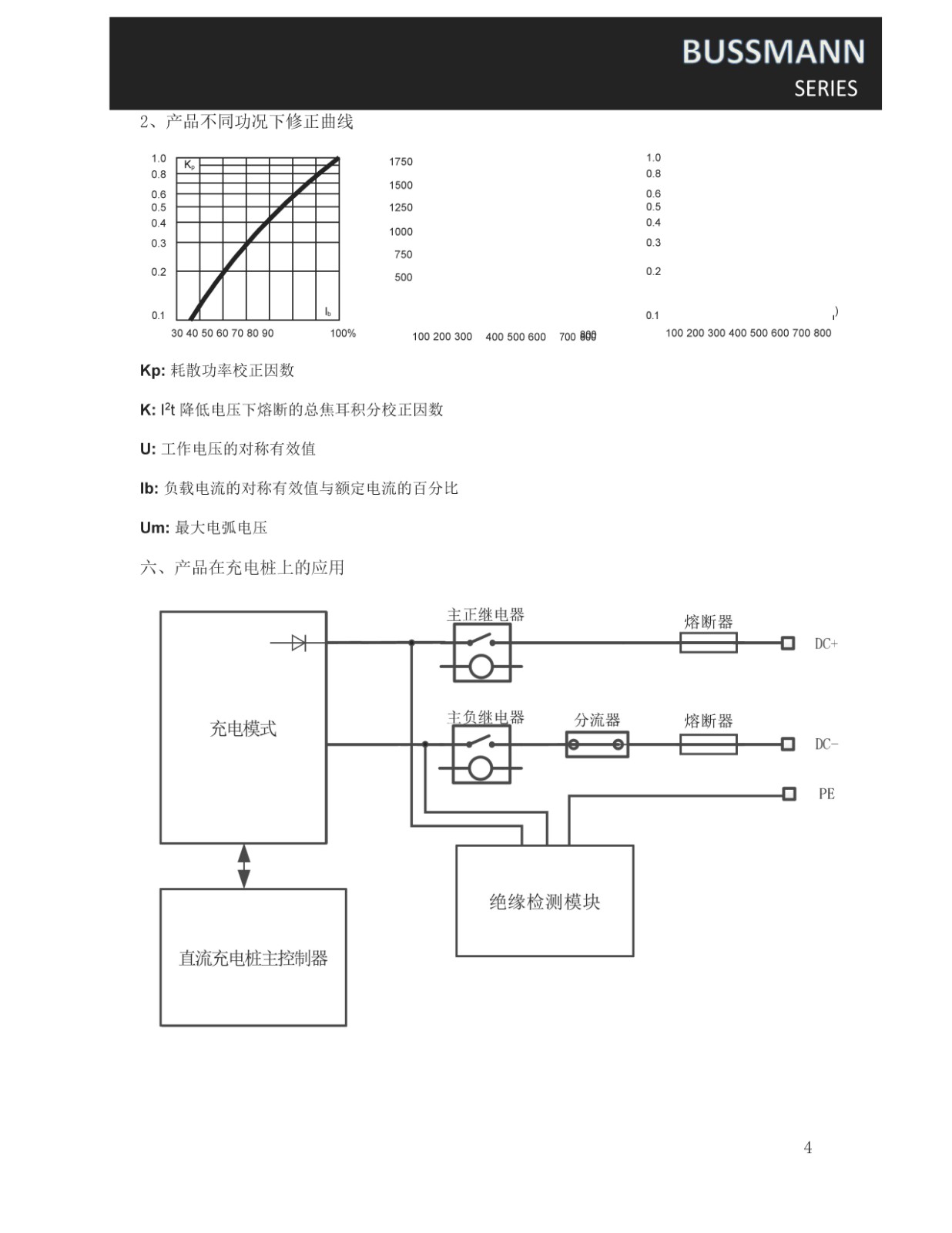 CBTZ系列快速熔断器产品应用