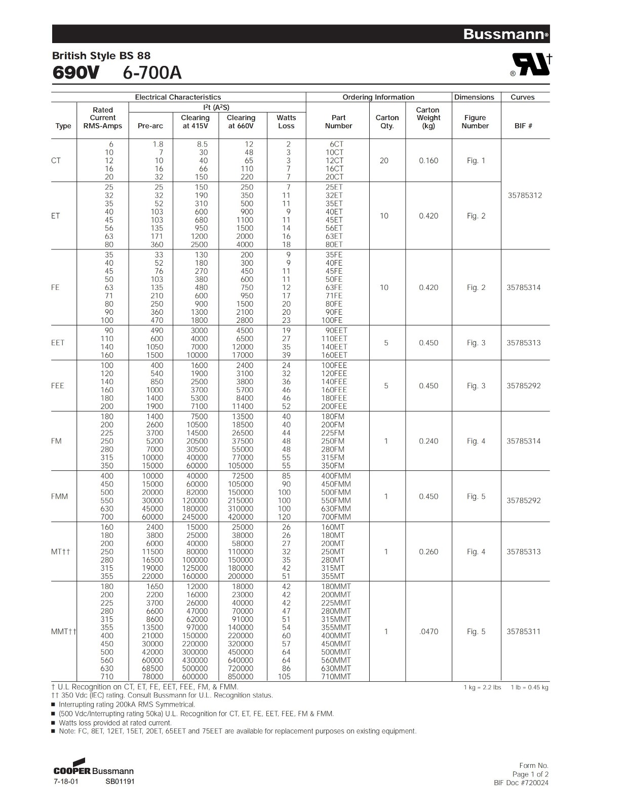 CT系列快速熔断器技术参数.jpg