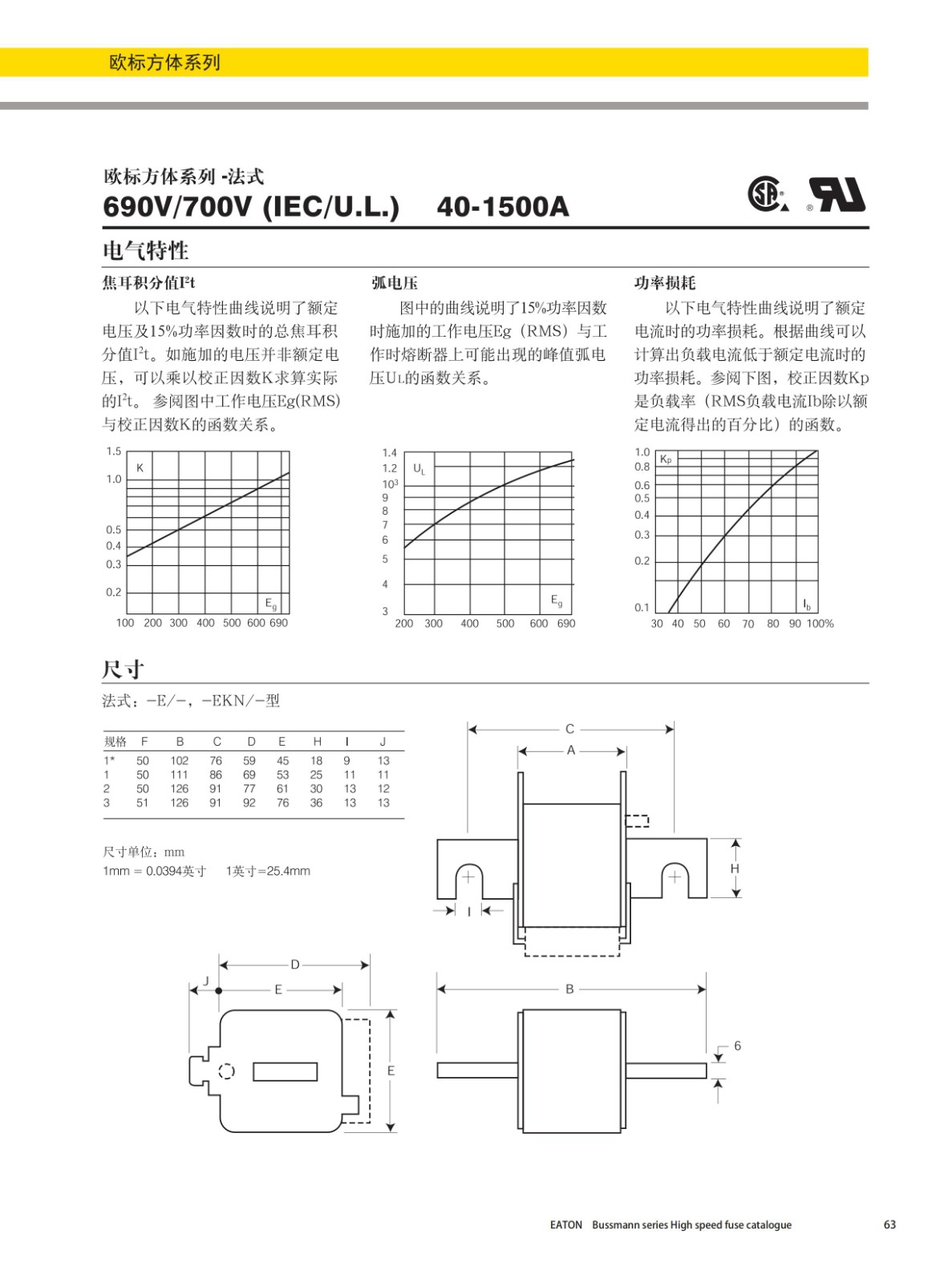 欧标方体系列法式安装熔断器(690V)尺寸