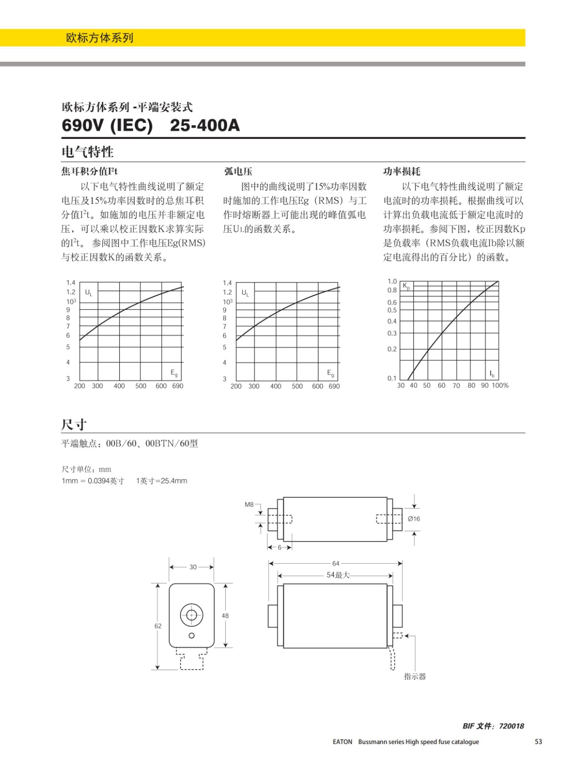 欧标方体平端安装式熔断器690V曲线图