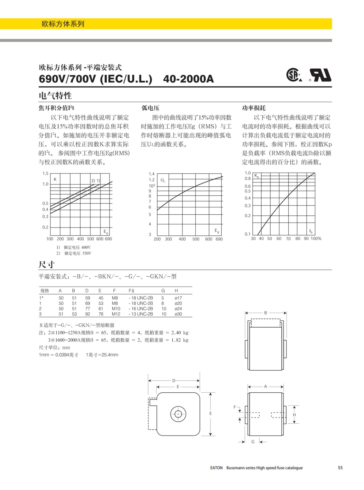 欧标方体平端安装式熔断器690V曲线图