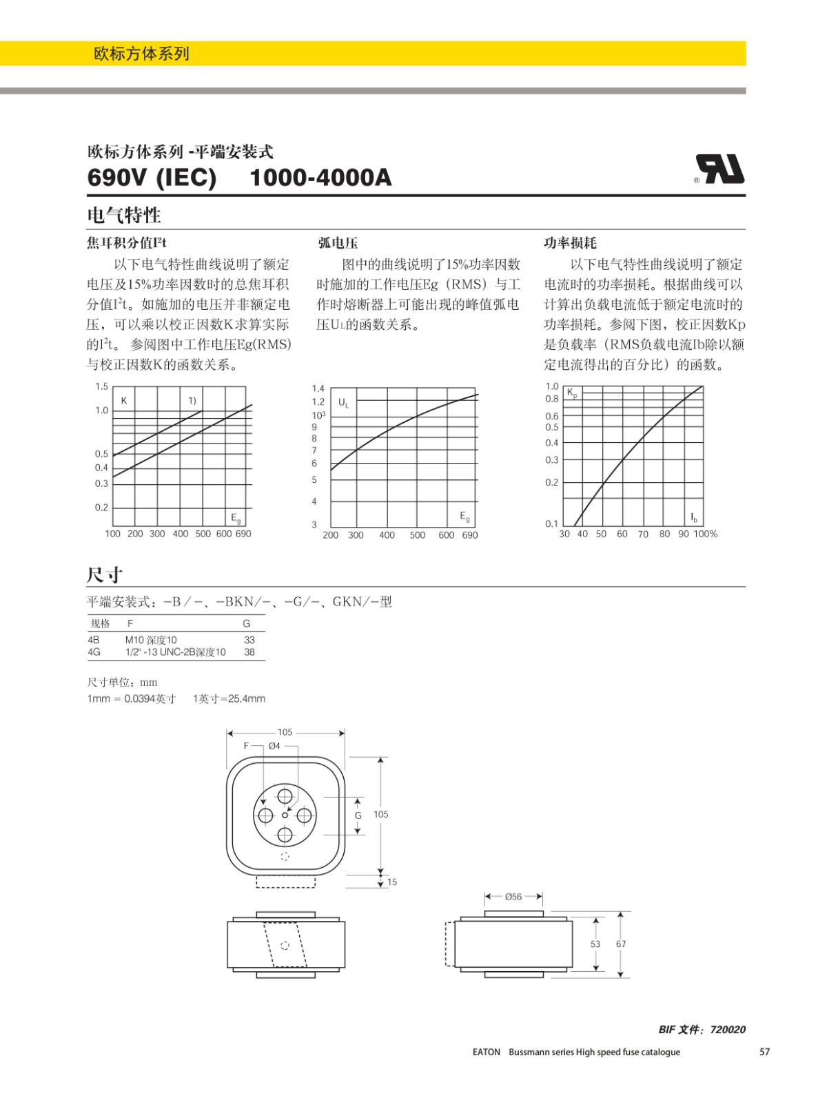 欧标方体平端安装式熔断器690V曲线图