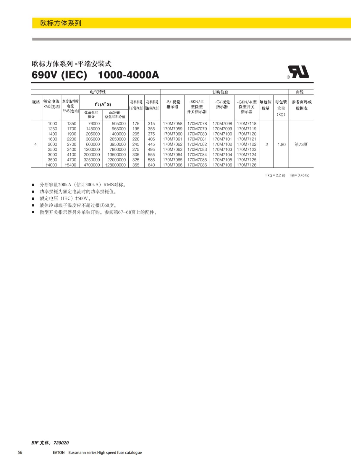 欧标方体平端安装式熔断器690V附件