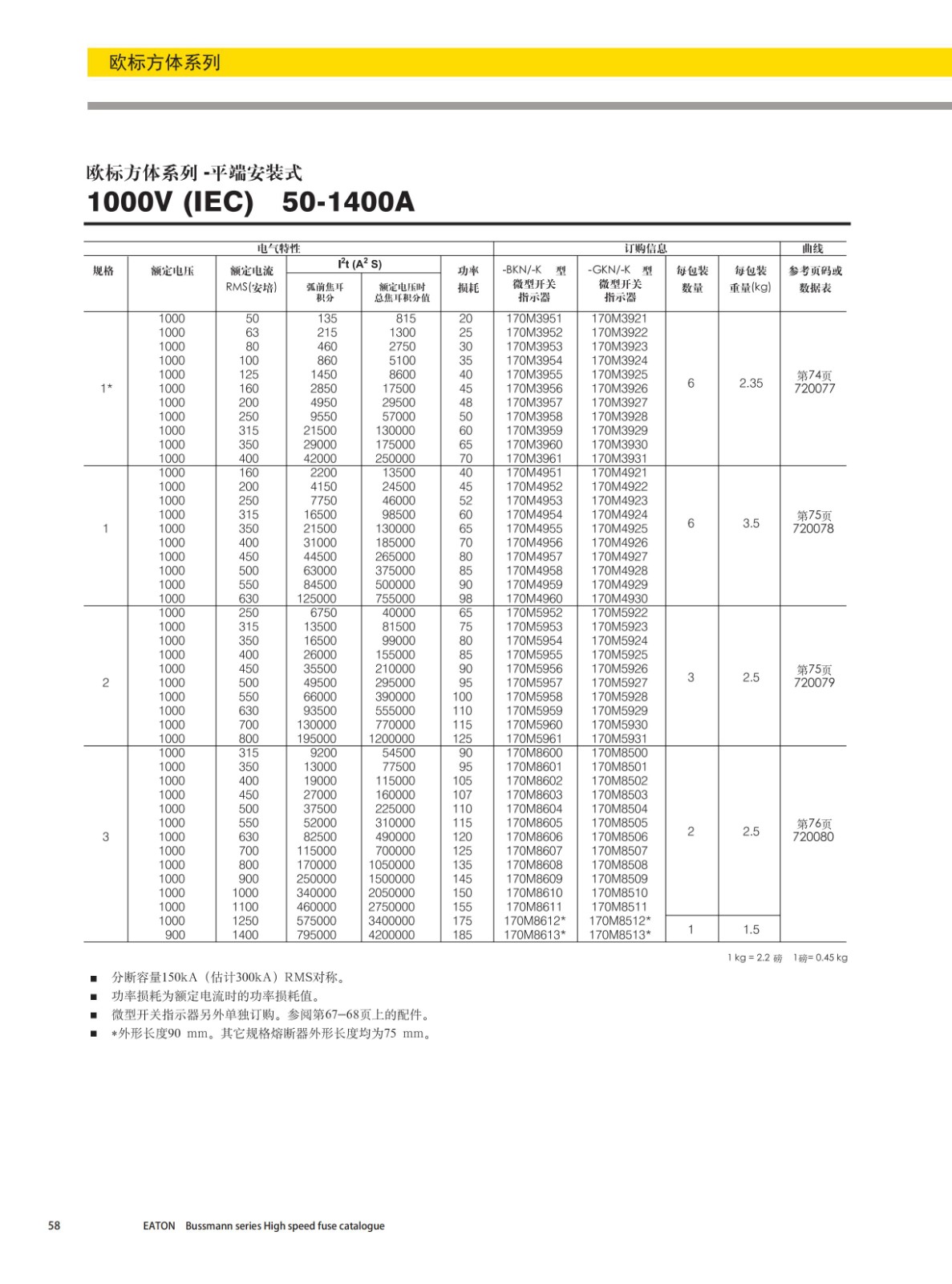 欧标方体平端安装式熔断器1000V选型