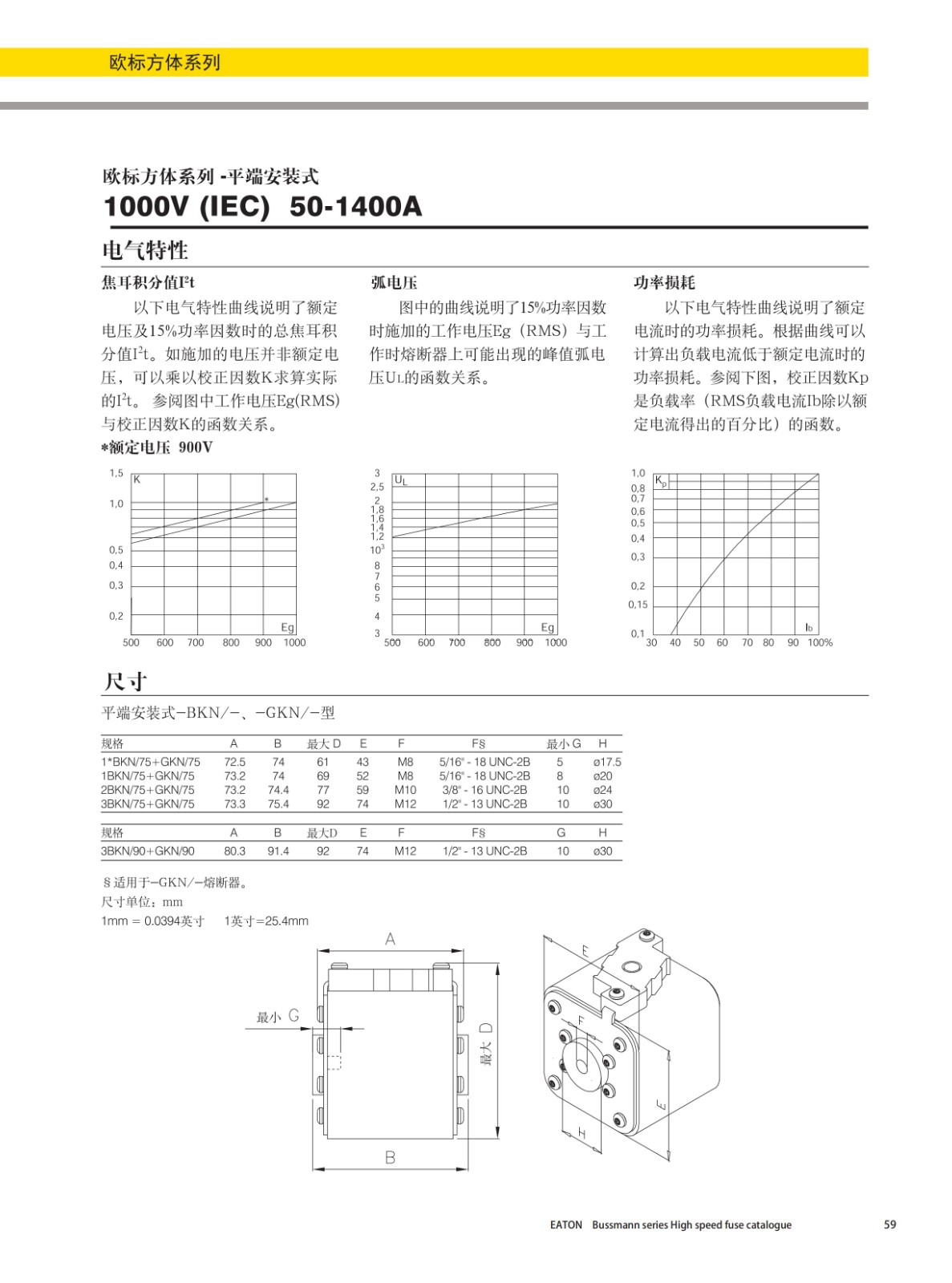 欧标方体平端安装式熔断器690V曲线图