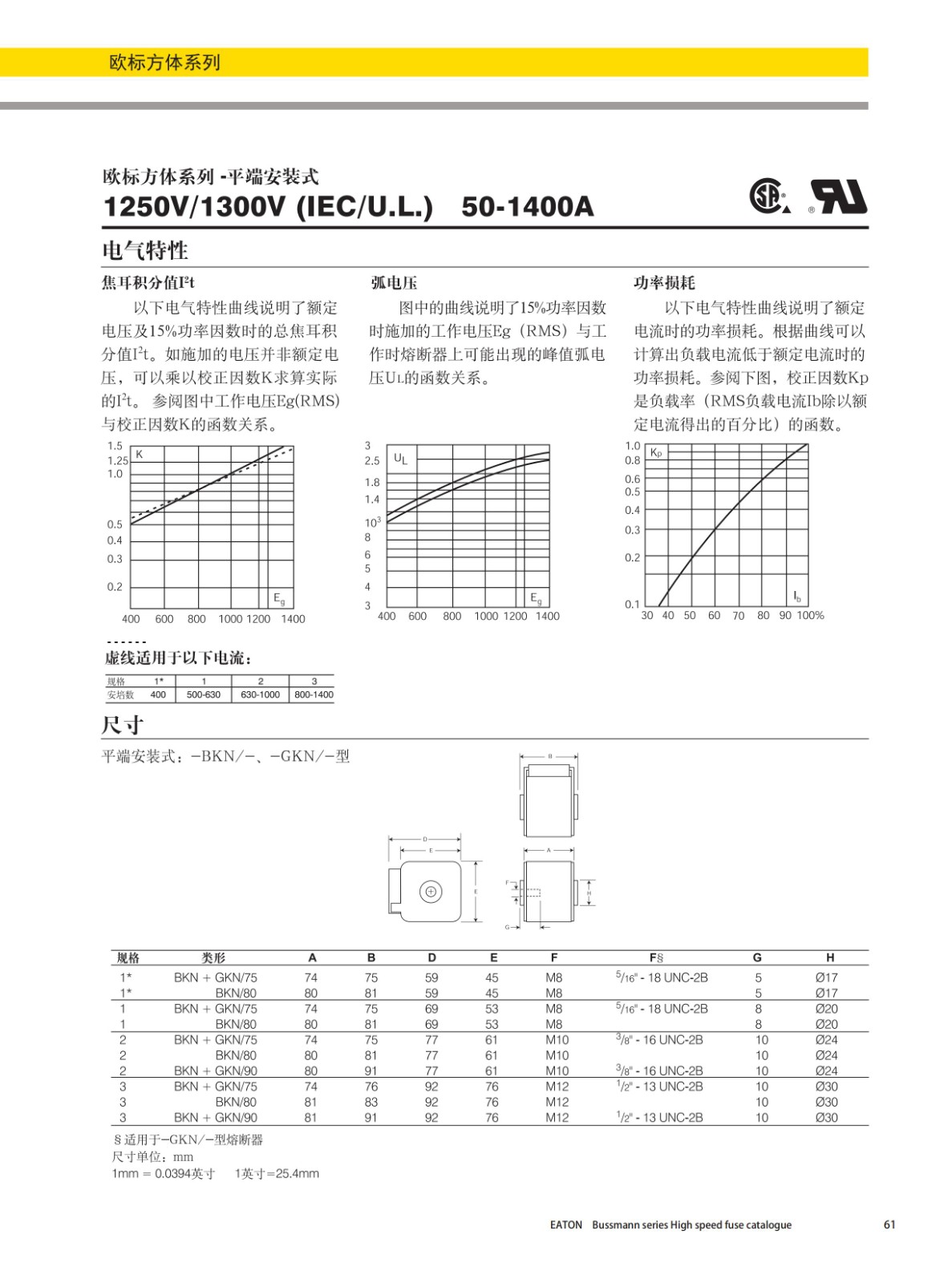 欧标方体平端安装式熔断器1250V曲线图