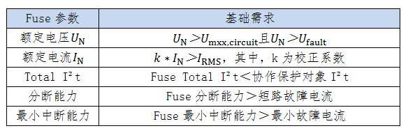 熔断器参数基础需求