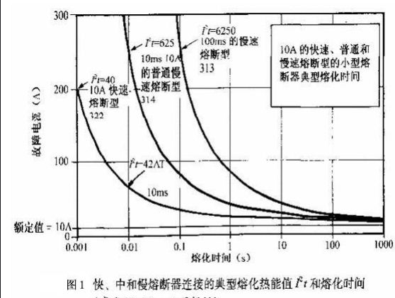 熔断器安秒特性.png