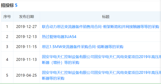 天正恒业在风电变桨项目和思达变流器项目中标信息