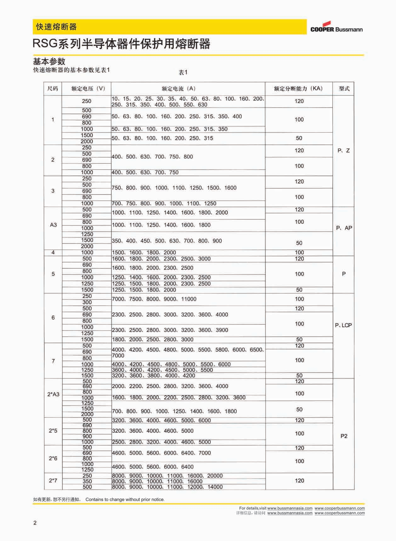 RSG 1 160A 800V