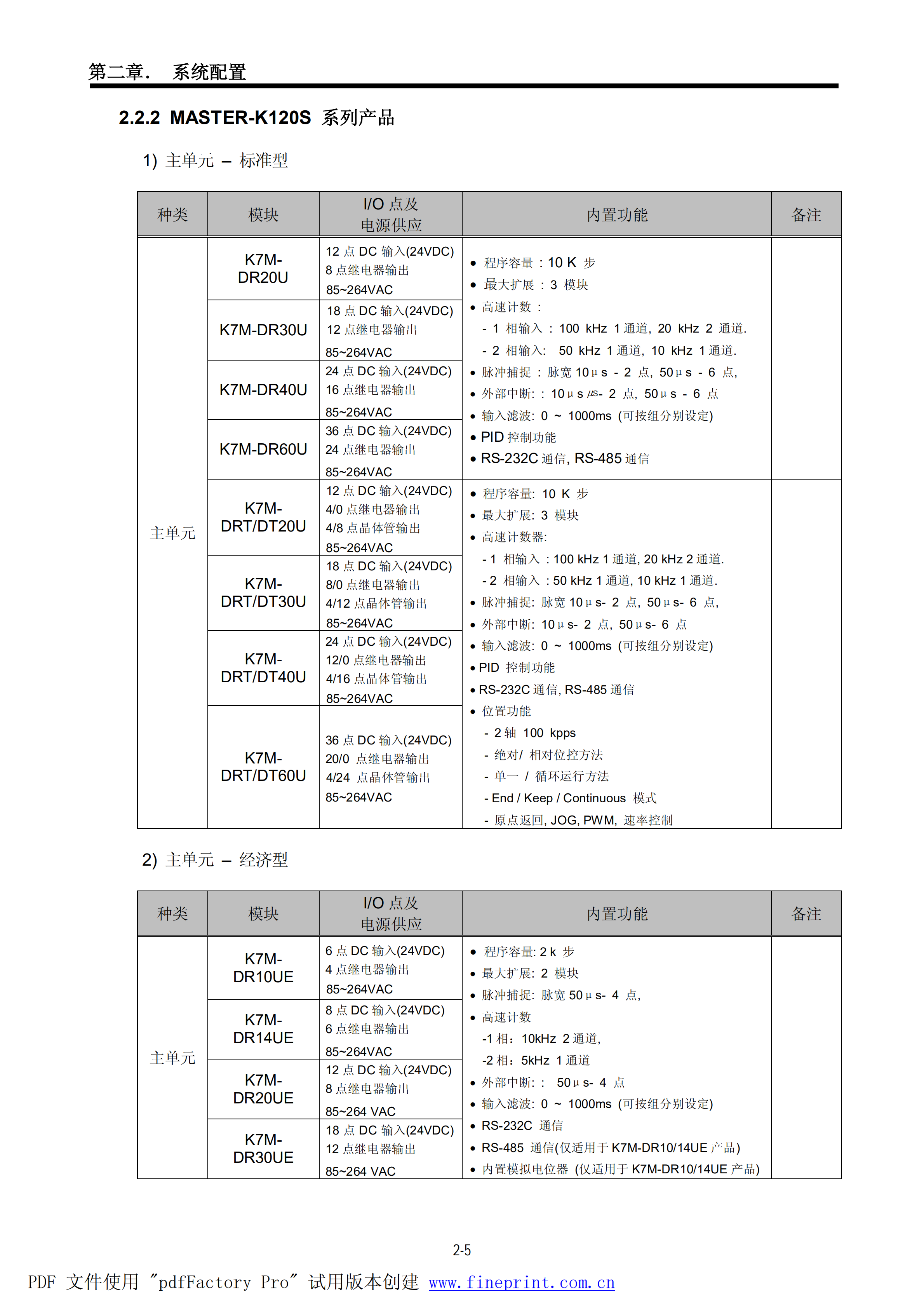 K7M-DR40U