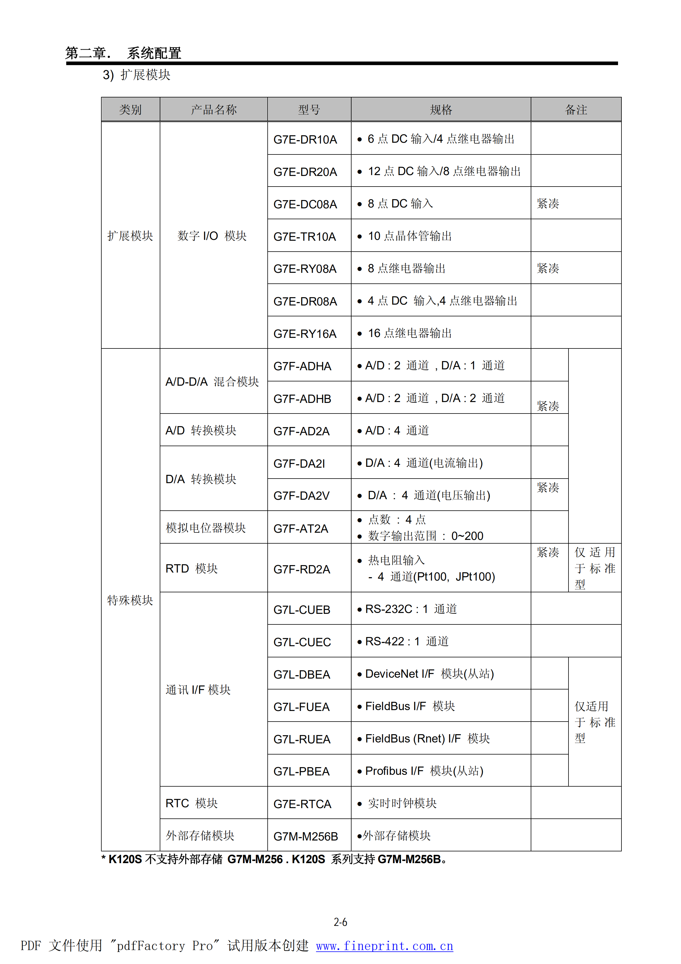 K7M-DR40U