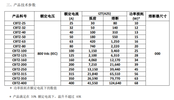 CBTZ系列充电桩专用熔断器