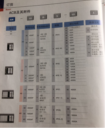 断路器符号，断路器型号