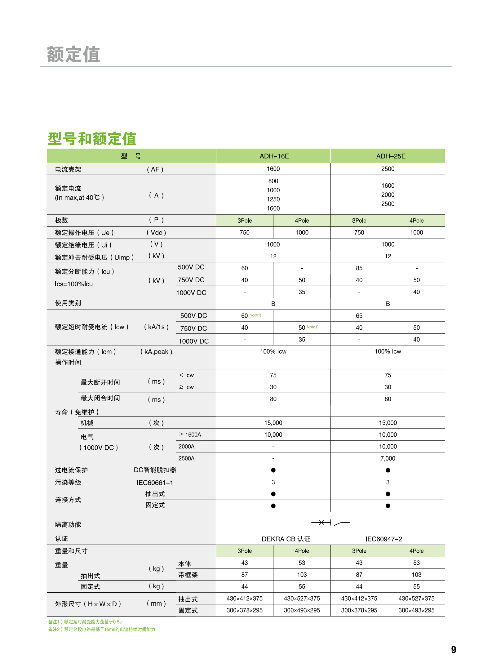 提取自DC ACB 直流空气断路器-预览-2018.05.16-76P_00.png