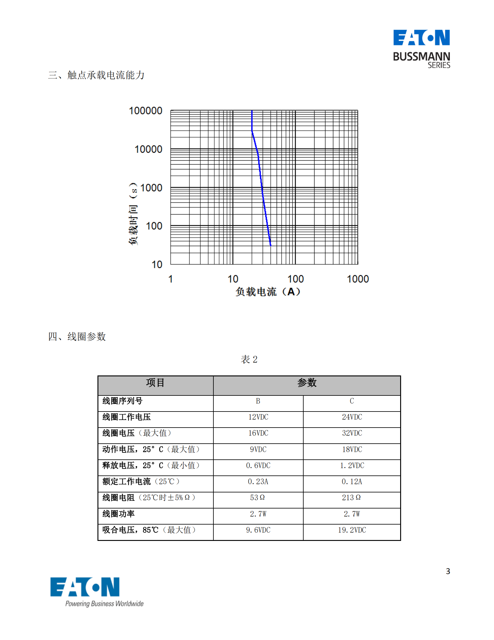 EVC-AB-20S直流接触器曲线图