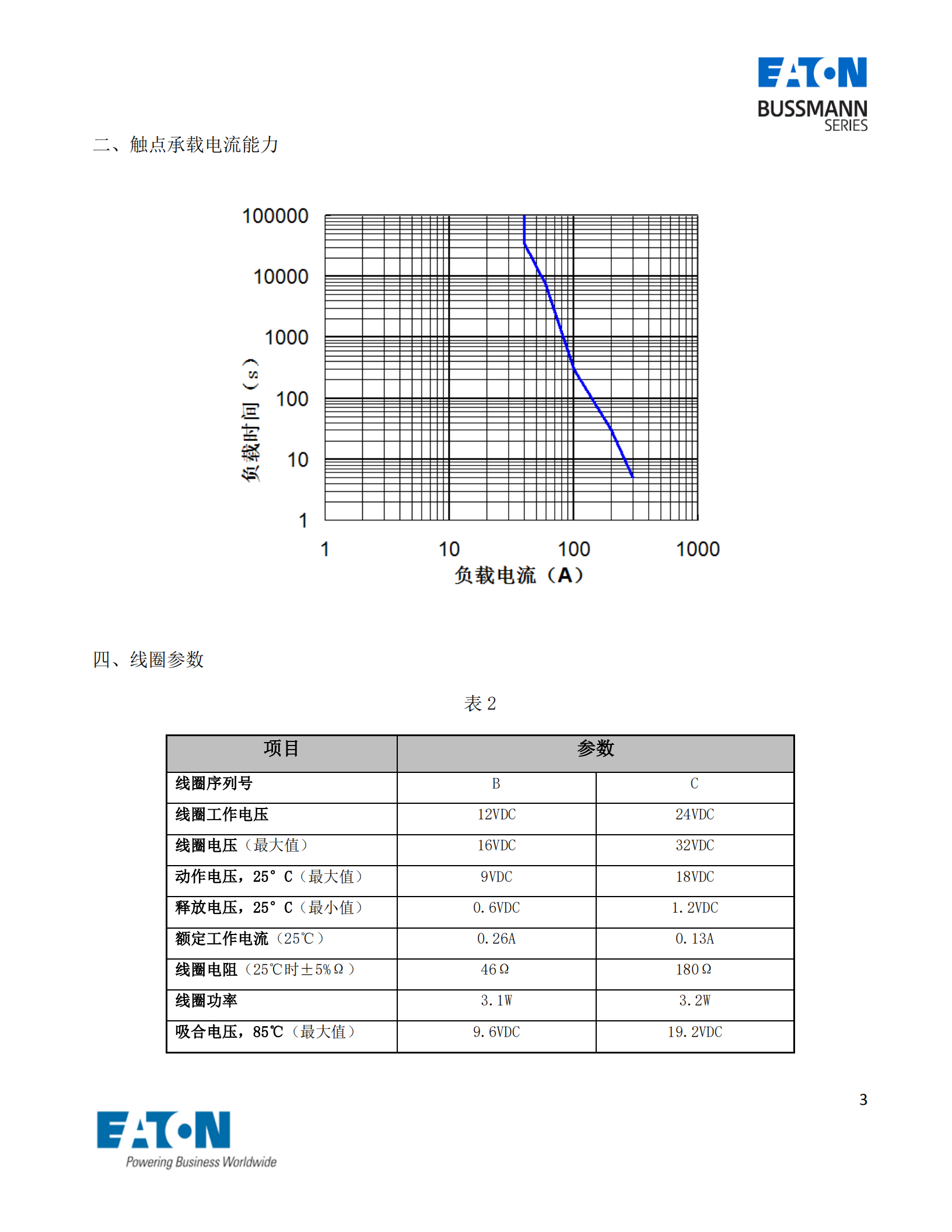 EVC-A-40直流接触器曲线图