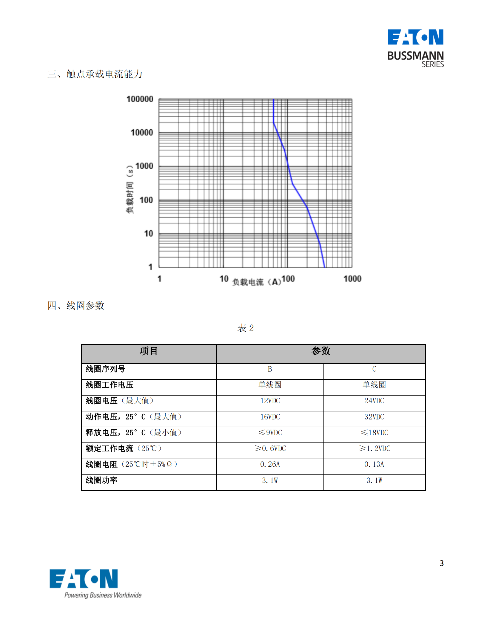 EVC-AB-60S直流接触器曲线图