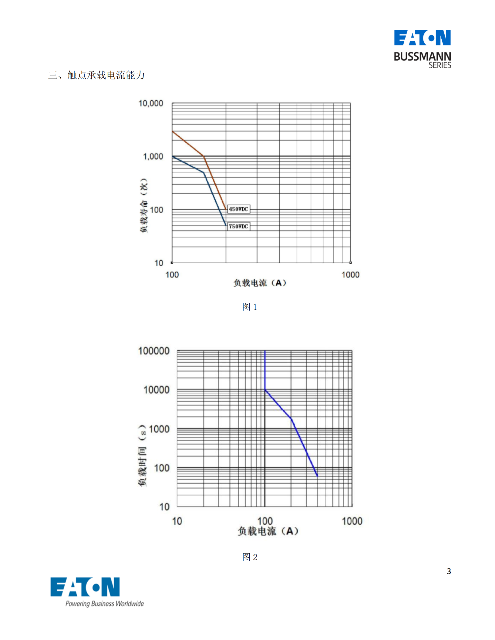 EVC-AB-100S直流接触器电流曲线图