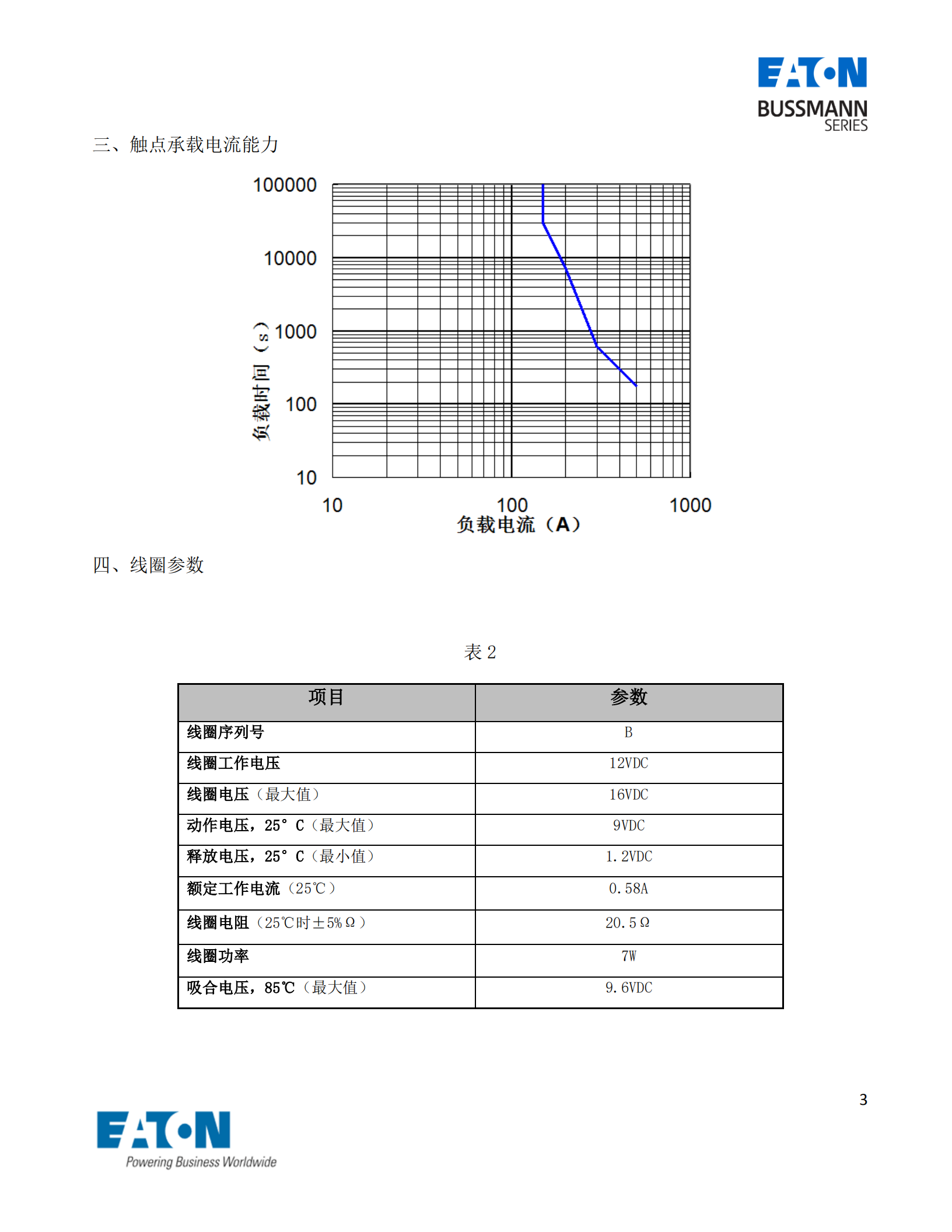 EVC-AB-150S直流接触器曲线图