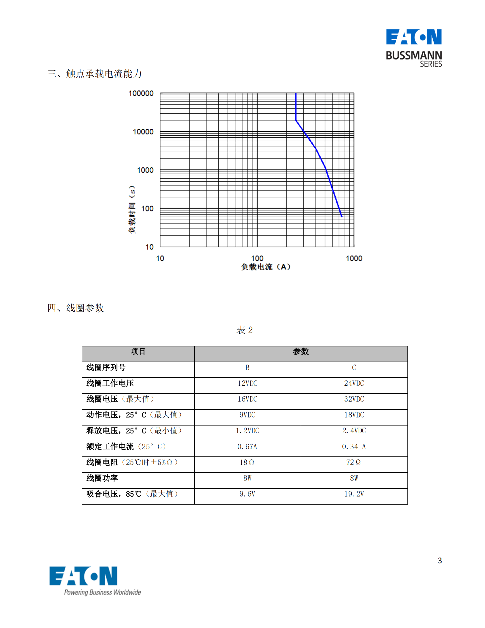 EVC-AB-250S直流接触器曲线图