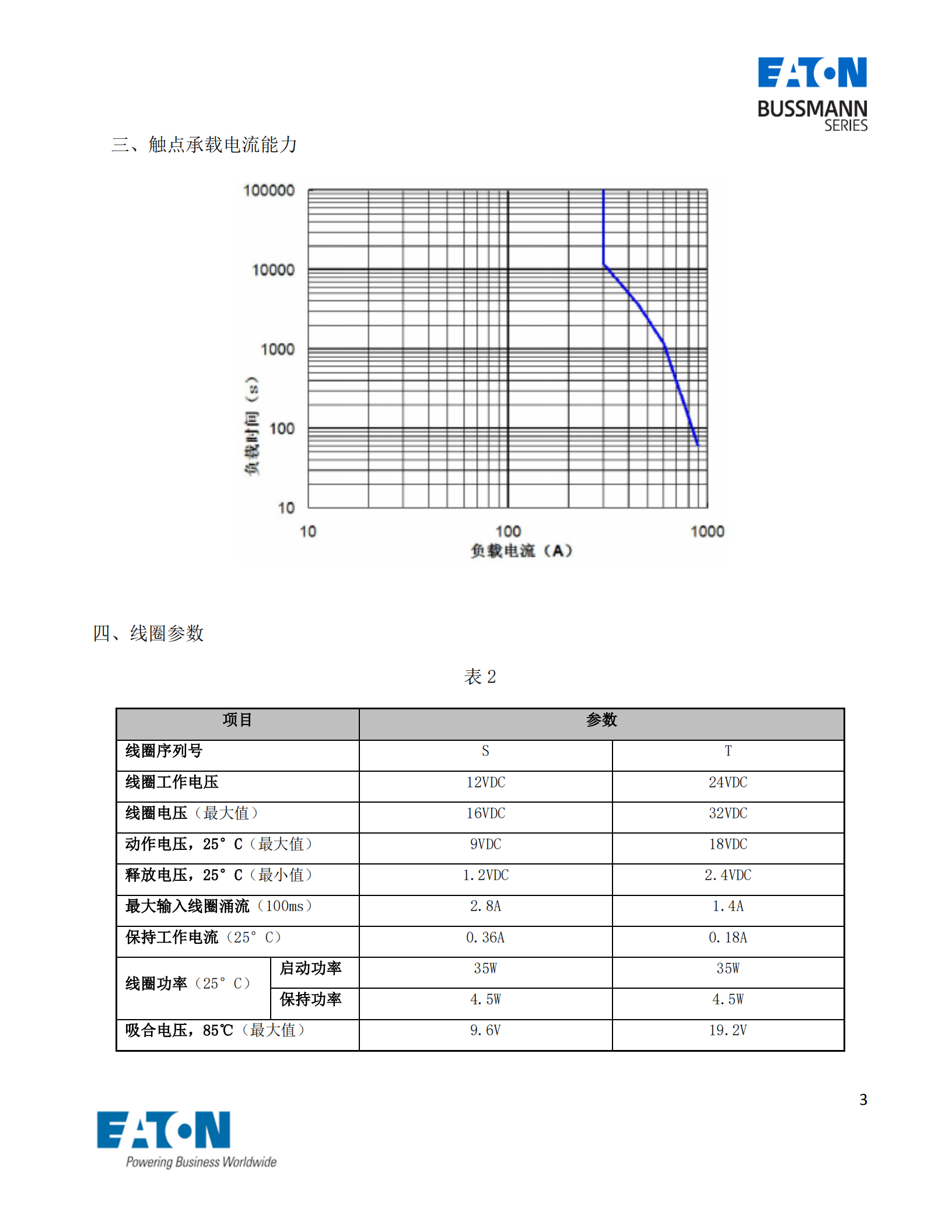 EVC-AS-300S直流接触器曲线图